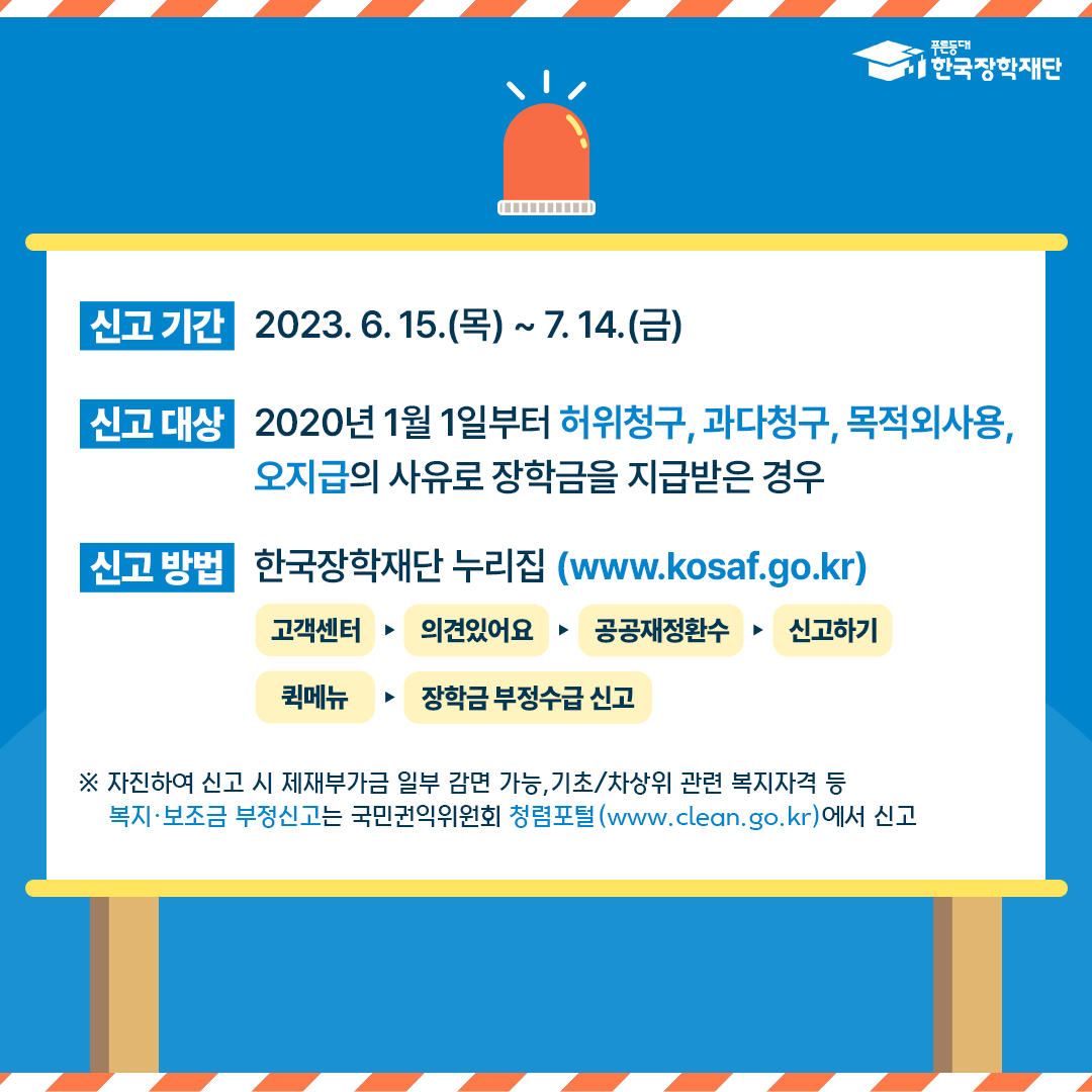 신고기간 2023.6.15.(목)~7.14.(금) 신고대상 2020년 1월 1일부터 허위청구, 과다청구, 목적외사용, 오지급의 사유로 장학금을 지급받은 경우 신고방법 한국장학재단 누리집(www.kosaf.go.kr) 고객센터>의견있어요>공공재정환수>신고하기, 퀵메뉴> 장학금 부정수급 신고 ※자진하여 신고 시 제재부가금 일부 감면 가능, 기초/차상위 관련 복지자격 등 복지, 보조금 부정신고는 국민권익위원회 청렴포털(www.clean.go.kr)에서 신고