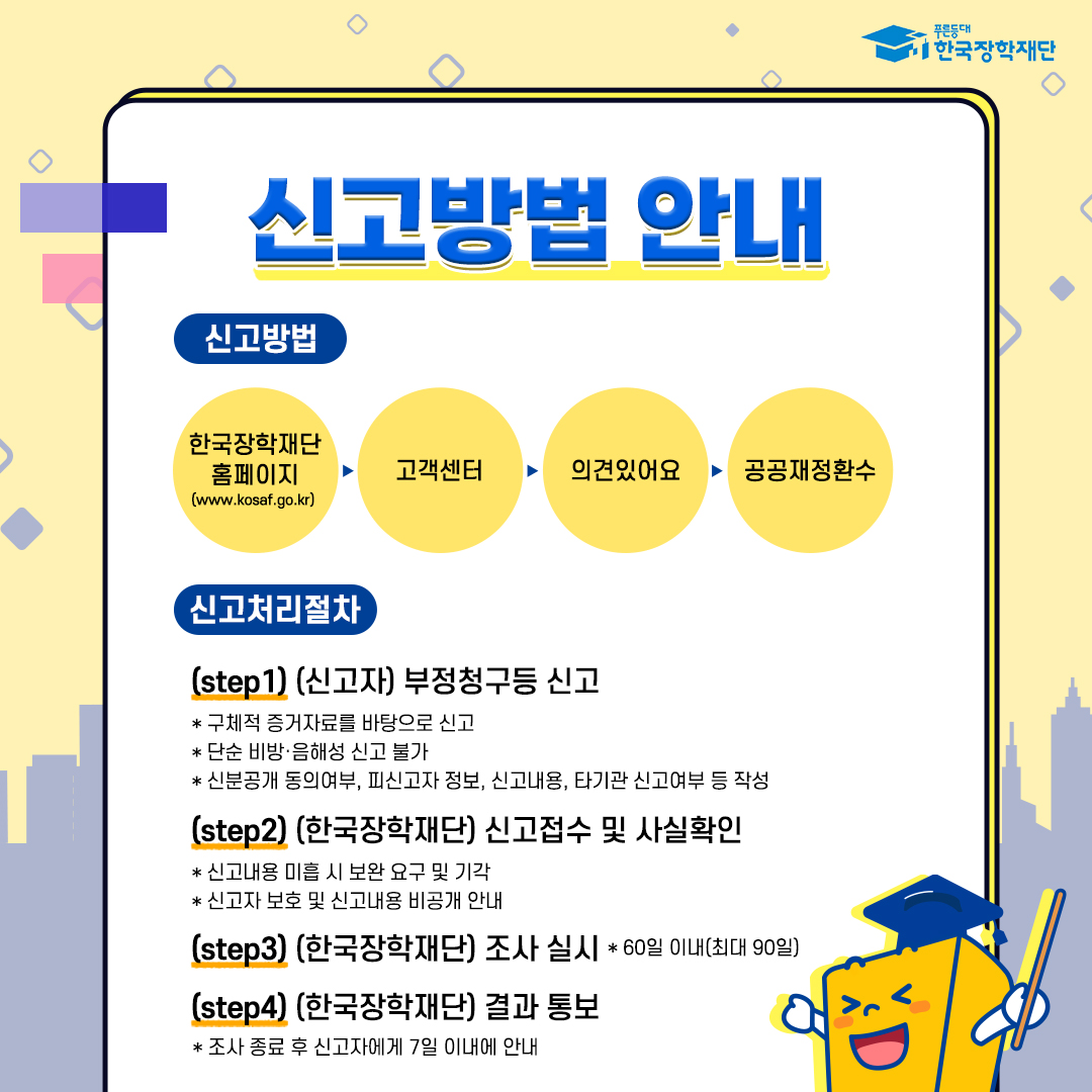 신고방법 안내 신고방법 한국장학재단 홈페이지(www.kosaf.go.kr)>고객센터>의견있어요>공공재정환수 신고처리절차 (step1) (신고자) 부정청구등 신고 * 구체적 증거자료를 바탕으로 신고 * 단순 비방·음해성 신고 불가 * 신분공개 동의여부, 피신고자 정보, 신고내용, 타기관 신고여부 등 작성 (step2) (한국장학재단) 신고접수 및 사실확인 * 신고내용 미흡 시 보완 요구 및 기각 * 신고자 보호 및 신고내용 비공개 안내 (step3) (한국장학재단) 조사 실시 * 60일 이내(최대 90일) (step4) (한국장학재단) 결과 통보 * 조사 종료 후 신고자에게 7일 이내에 안내