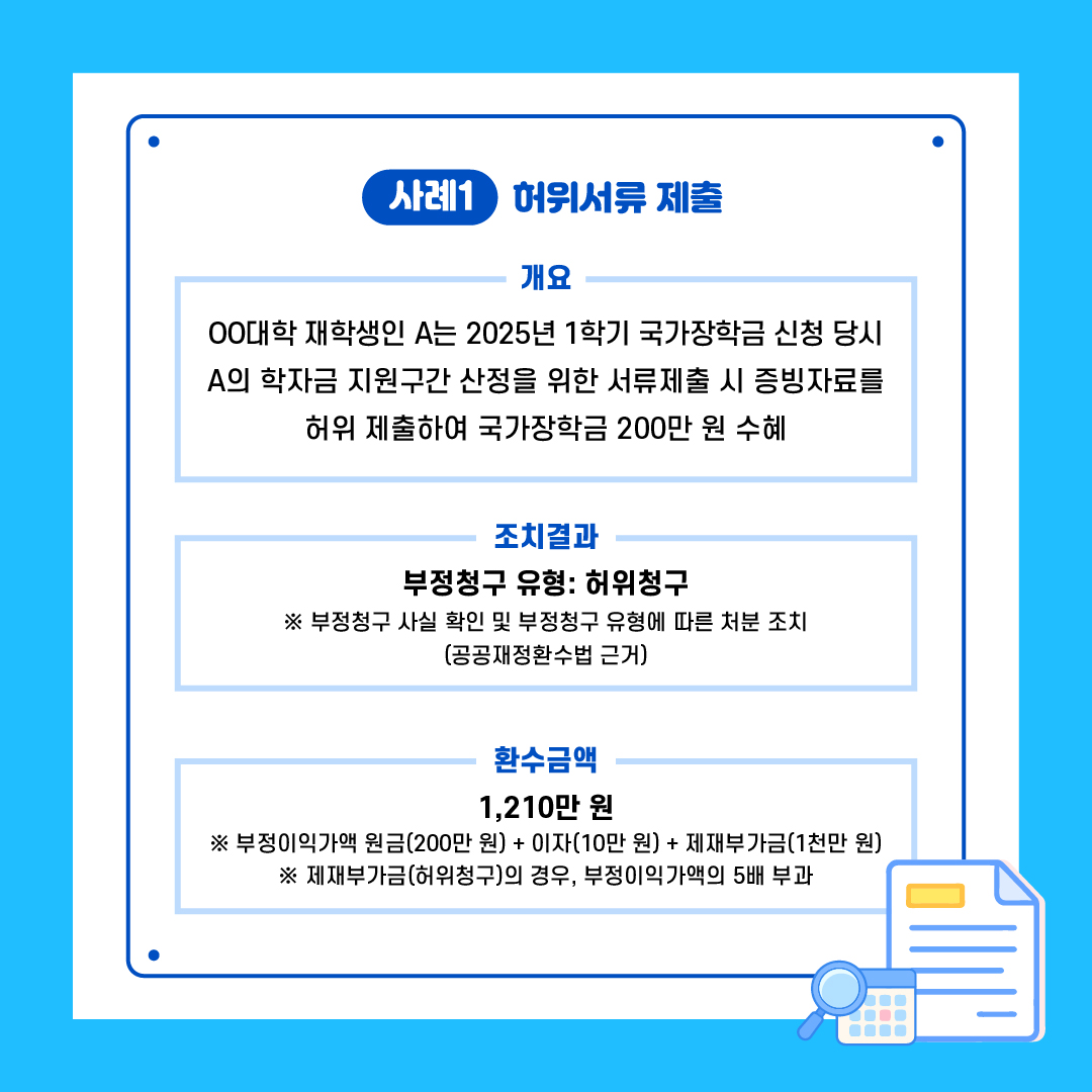 사례1 허위서류 제출   개요: OO대학 재학생인 A는 2025년 1학기 국가장학금 신청 당시 A의 학자금 지원구간 산정을 위한 서류제출 시 소득 증빙자료를 허위 제출하여 국가장학금 200만원 수혜   조치결과: 부정청구 사실 확인 및 공공재정환수 대상(허위청구)로 처분    환수금액: 부정이익가액(원금) 200만원 및 이자, 제재부가금 1천만원(원금×5배).