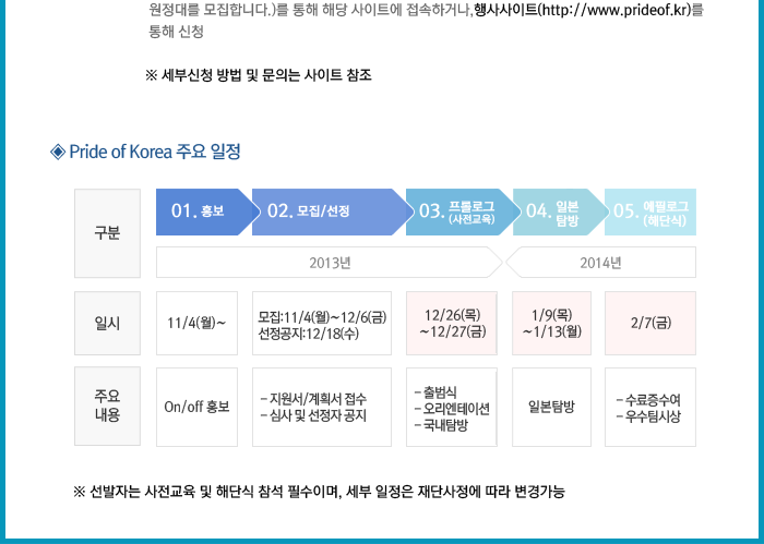 대학생 해외탐방 모집 공고_본 이미지의 자세한 내용은 아래와 같습니다. 이미지를 클릭시 새창으로 열림