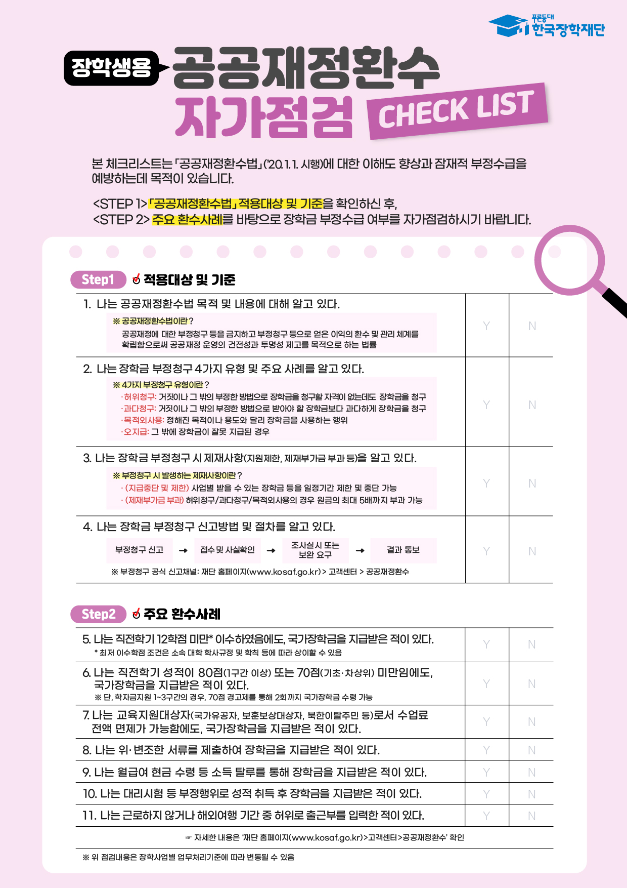 장학생용 공공재정환수 자가점검 CHECK LIST 본 체크리스트는 공공재정환수법(2020.1.1. 시행)에 대한 이해도 향상과 잠재적 부정수급을 예방하는데 목적이 있습니다. STEP 1 공공재정환수법 적용대상 및 기준을 확인하신 후, STEP 2 주요 환수사례를 바탕으로 장학금 부정수급 여부를 자가점검하시기 바랍니다. STEP 1 적용대상 및 기준 1. 나는 공공재정환수법 목적 및 내용에 대해 알고 있다. ※ 공공재정환수법이란? 공공재정에 대한 부정청구 등을 금지하고 부정청구 등으로 얻은 이익의 환수 및 관리 체계를 확립함으로써 공공재정 운영의 건전성과 투명성 제고를 목적으로 하는 법률 2. 나는 장학금 부정청구 4가지 유형 및 주요 사례를 알고 있다. ※ 4가지 부정청구 유형이란? ·허위청구: 거짓이나 그 밖의 부정한 방법으로 장학금을 청구할 자격이 없는데도 장학금을 청구 ·과다청구: 거짓이나 그 밖의 부정한 방법으로 받아야 할 장학금보다 과다하게 장학금을 청구 ·목적외사용: 정해진 목적이나 용도와 달리 장학금을 사용하는 행위 ·오지급: 그 밖에 장학금이 잘못 지급된 경우 3. 나는 장학금 부정청구 시 제재사항(지원제한, 제재부가금 부과 등)을 알고 있다. ※ 부정청구 시 발생하는 제재사항이란? ·(지급중단 및 제한) 사업별 받을 수 있는 장학금 등을 일정기간 제한 및 중단 가능 ·(제재부가금 부과) 허위청구/과다청구/목적외사용의 경우 원금의 최대 5배까지 부과 가능 4. 나는 장학금 부정청구 신고방법 및 절차를 알고 있다. 부정청구 신고 접수 및 사실확인 조사실시 또는 보완 요구 결과 통보 ※ 부정청구 공식 신고채널: 재단 홈페이지(www.kosaf.go.kr)>고객센터>공공재정환수 STEP 2 주요 환수사례 5. 나는 직전학기 12학점 미만 이수하였음에도, 국가장학금을 지급받은 적이 있다. * 최저 이수학점 조건은 소속 대학 학사규정 및 학칙 등에 따라 상이할 수 있음 6. 나는 직전학기 성적이 80점(1구간 이상) 또는 70점(기초·차상위) 미만임에도, 국가장학금을 지급받은 적이 있다. ※ 단, 학자금지원 1~3구간의 경우, 70점 경고제를 통해 2회까지 국가장학금 수령 가능 7. 나는 교육지원대상자(국가유공자, 보훈보상대상자, 북한이탈주민 등)로서 수업료 전액 면제가 가능함에도, 국가장학금을 지급받은 적이 있다. 8. 나는 위·변조한 서류를 제출하여 장학금을 지급받은 적이 있다. 9. 나는 월급여 현금 수령 등 소득 탈루를 통해 장학금을 지급받은 적이 있다. 10. 나는 대리시험 등 부정행위로 성적 취득 후 장학금을 지급받은 적이 있다. 11. 나는 근로하지 않거나 해외여행 기간 중 허위로 출근부를 입력한 적이 있다. 자세한 내용은 재단 홈페이지(www.kosaf.go.kr)>고객센터>공공재정환수 확인. ※ 위 점검내용은 장학사업별 업무처리기준에 따라 변동될 수 있음