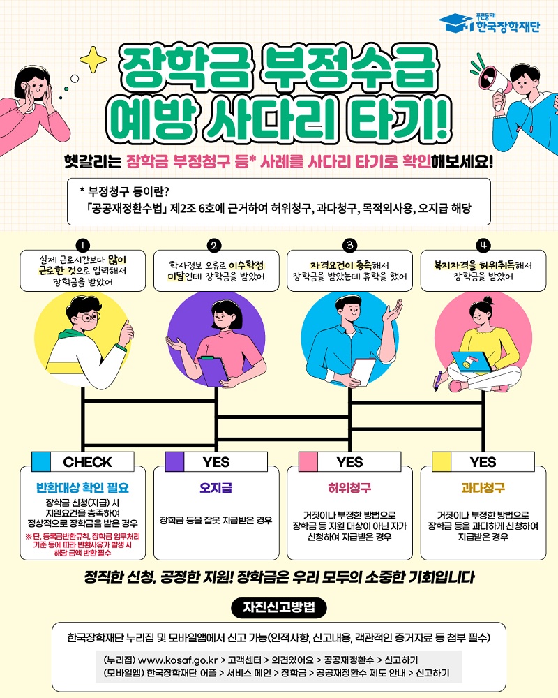 장학금 부정수급 예방 관련 사다리 타기로 확인하기
