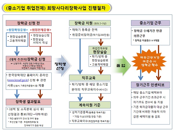 아래 대체텍스트를 참조하세요