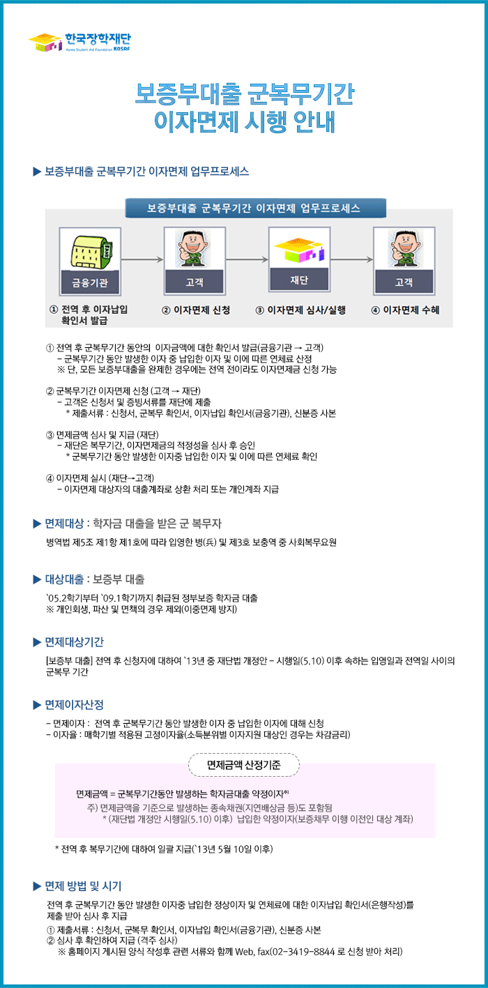 보증부대출 군복무기간 이자면제 시행 안내_자세한 내용은 아래와 같습니다.