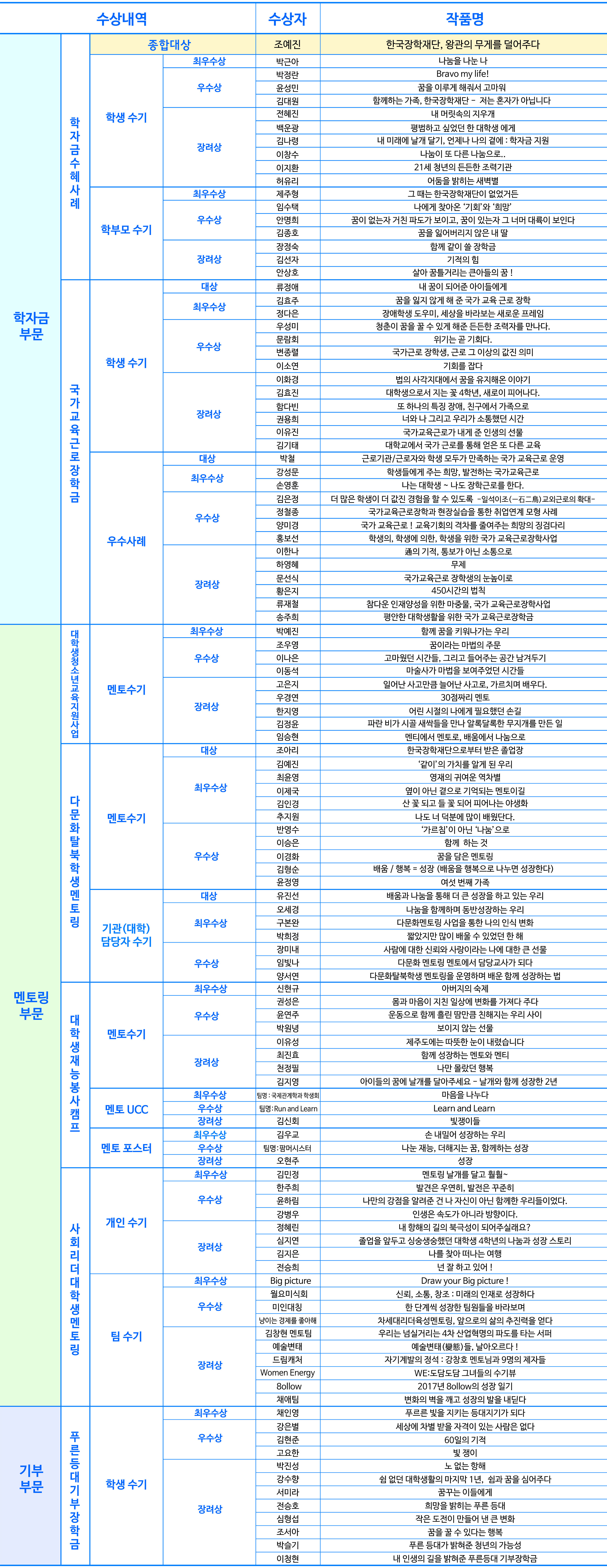 (공지사항) 홈페이지_수상작발표_수정2.jpg