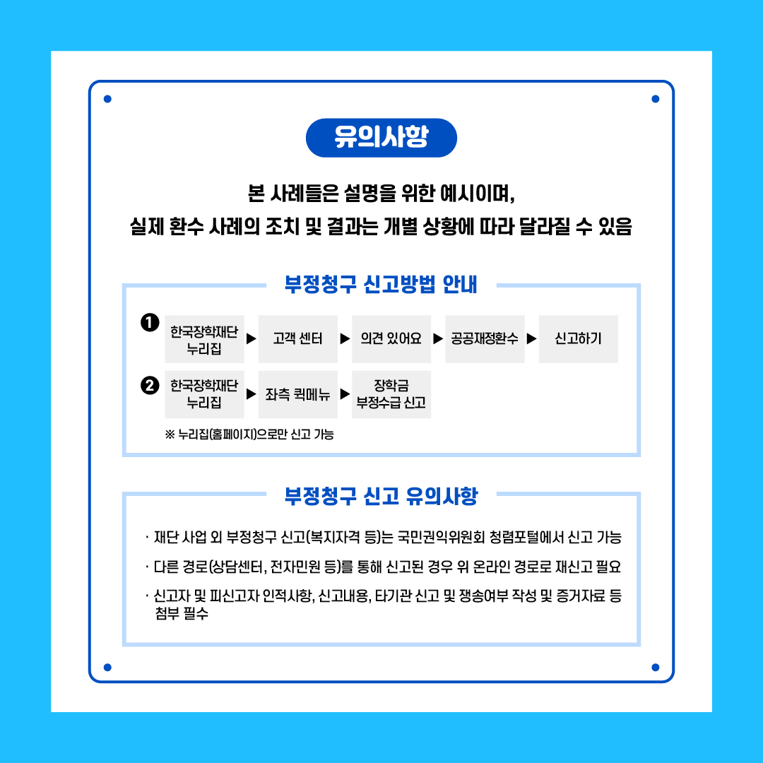  유의사항 본 사례들은 설명을 위한 예시이며, 실제 환수 사례의 조치 및 결과는 개별 상황에 따라 달라질 수 있음 부정청구 신고방법 안내 첫 번째 한국장학재단 누리집 > 고객 센터 > 의견 있어요 > 공공재정환수 > 신고하기 두 번째 한국장학재단 누리집 > 좌측 퀵메뉴 > 장학금 부정수급 신고 누리집(홈페이지)으로만 신고 가능 부정청구 신고 유의사항 1. 재단 사업 외 부정청구 신고(복지자격 등)는 국민권익위원회 청렴포털에서 신고 가능 2. 다른 경로(상담센터, 전자민원 등)를 통해 신고된 경우 위 온라인 경로로 재신고 필요 3. 신고자 및 피신고자 인적사항, 신고내용, 타기관 신고 및 쟁송여부 작성 및 증거자료 등 첨부 필수 