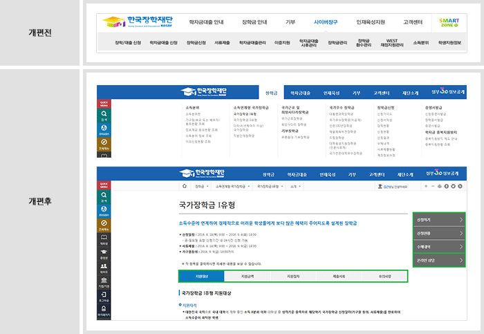 이원화(二元化)된 홈페이지와 사이버창구 메뉴 구조를 통합해 서비스 흐름별로 개편한 예시 이미지