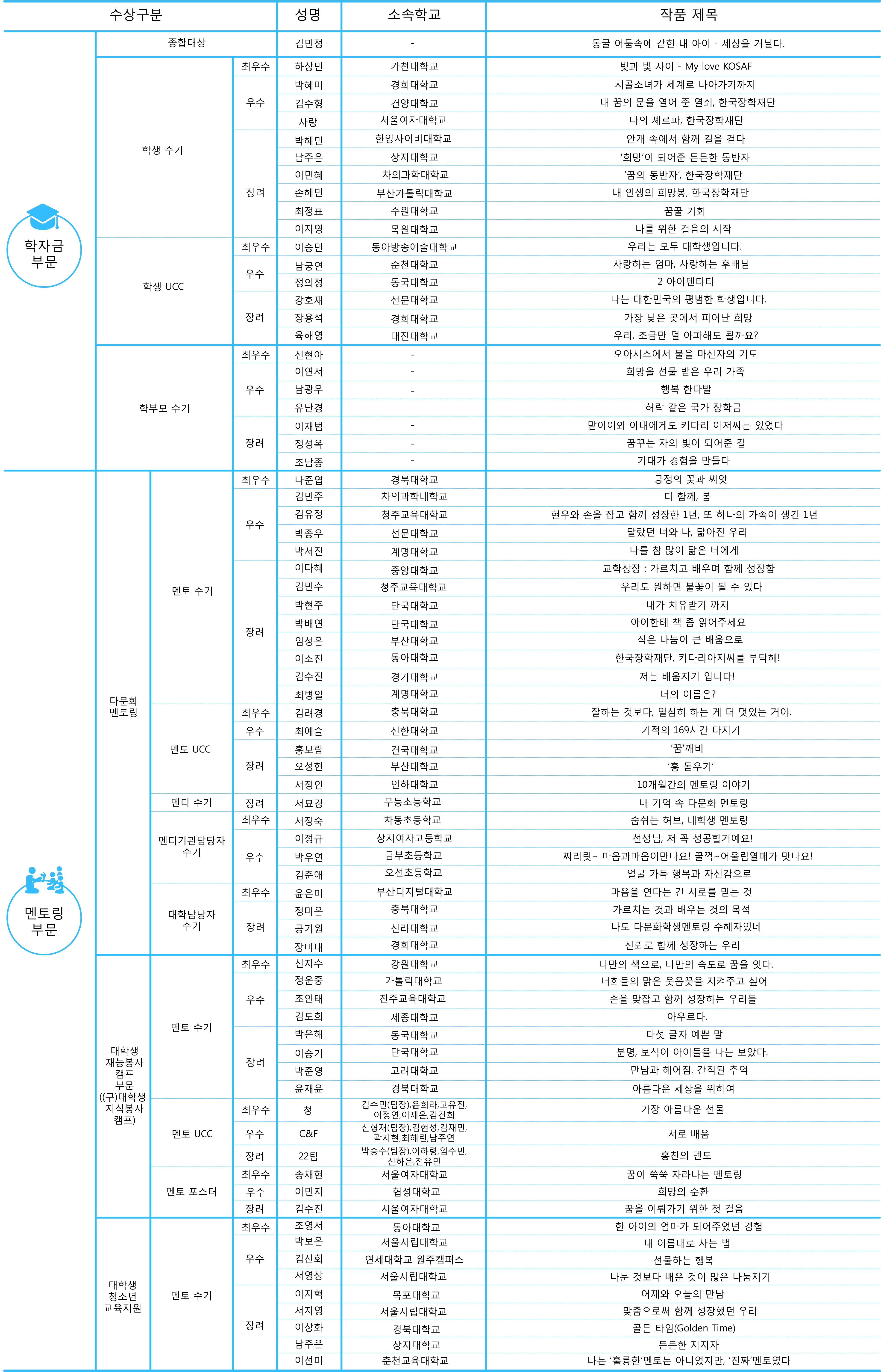 공모전 수장자 발표.jpg