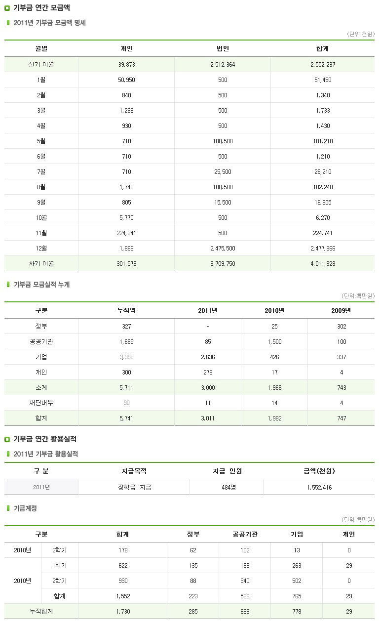 아래 대체텍스트를  참조하세요