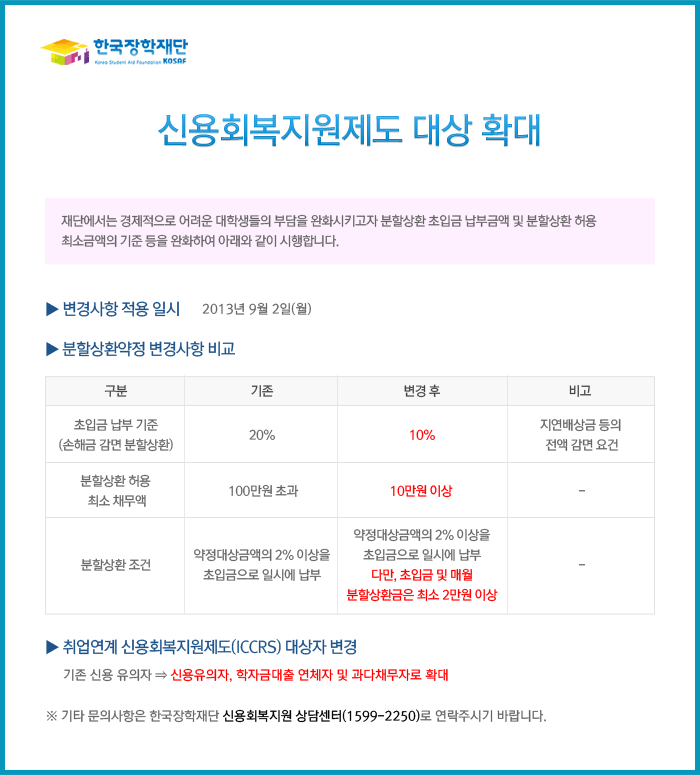 신용회복지원제도 대상 확대 내용 아래 대체텍스트를 참조해 주세요