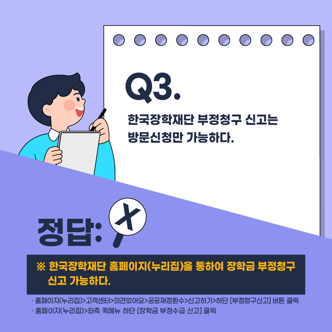 질문3 한국장학재단 부정청구 신고는 방문신청만 가능하다. 정답은 X입니다. 한국장학재단 홈페이지누리집을 통하여 장학금 부정청구 신고가 가능합니다. 신고경로는 홈페이지누리집 www.kosaf.go.kr 접속 고객센터 의견있어요 공공재정환수 신고하기 메뉴 하단 부정청구신고 버튼 클릭하거나. 홈페이지누리집 좌측 하단 퀵메뉴 장학금 부정수급 신고 버튼을 클릭하면 됩니다.