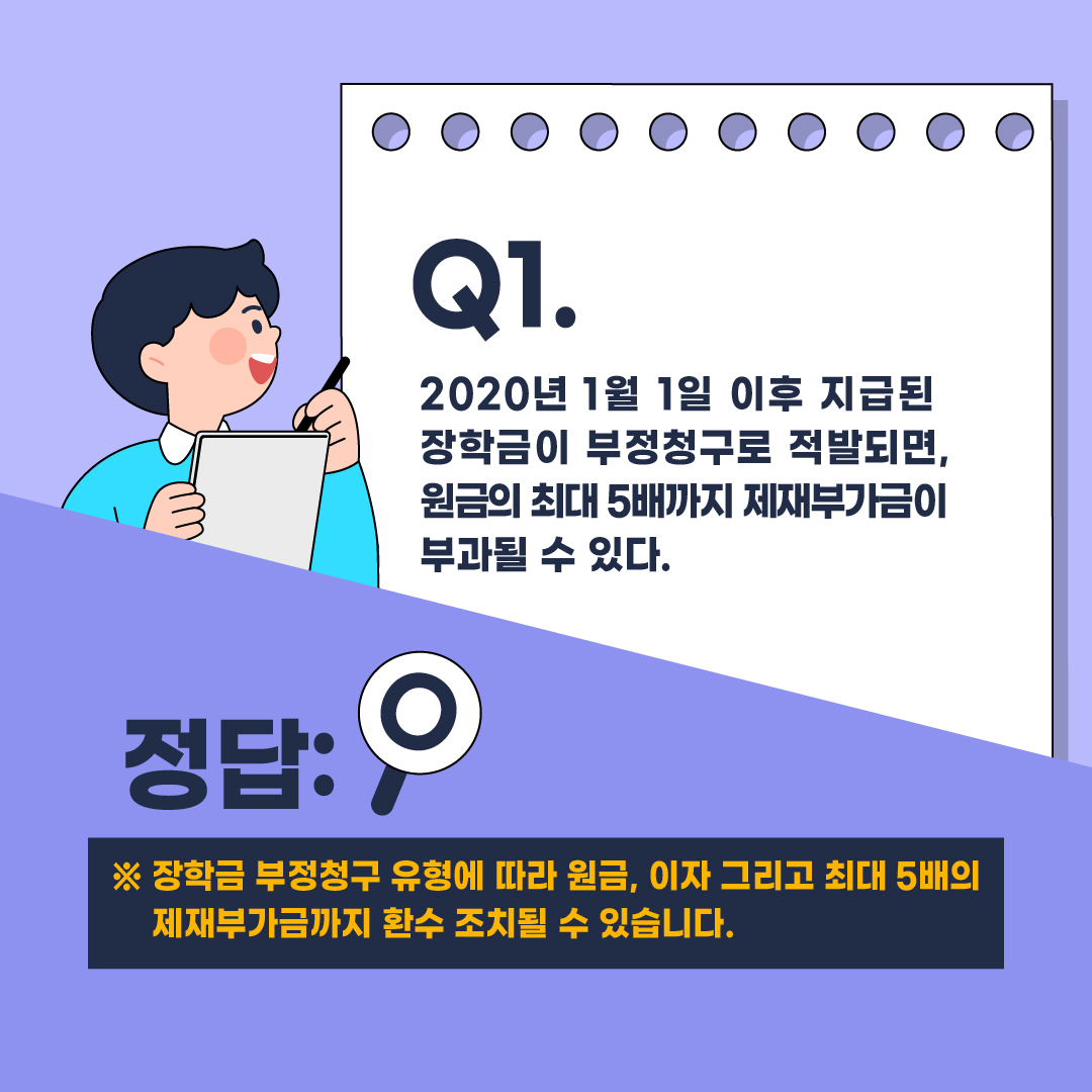 질문1 2020년 1월 1일 이후 지급된 장학금이 부정청구로 적발되면 원금의 최대 5배까지 제재부가금이 부과될 수 있다. 정답은 O입니다 장학금 부정청구 유형에 따라 원금 이자 그리고 최대 5배의 제재부가금까지 환수 조치될 수 있습니다.