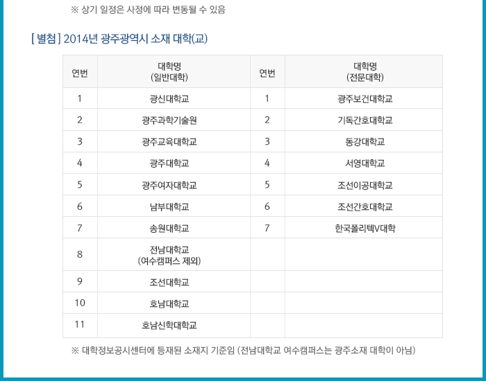 2014년도 1학기 광주광역시 대학생 학자금 대출이자 지원계획 공고_자세한 내용은 아래와 같습니다.