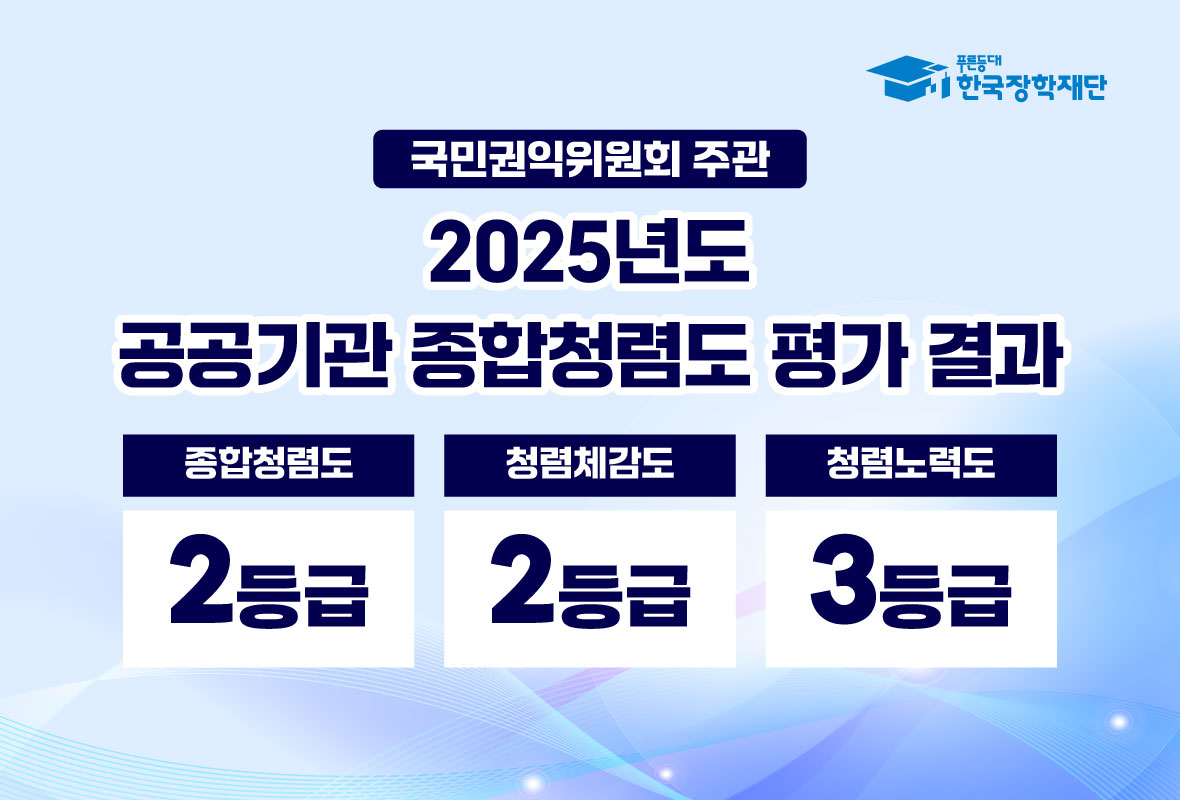 2025년 공공기관 종합청렴도 평가 결과