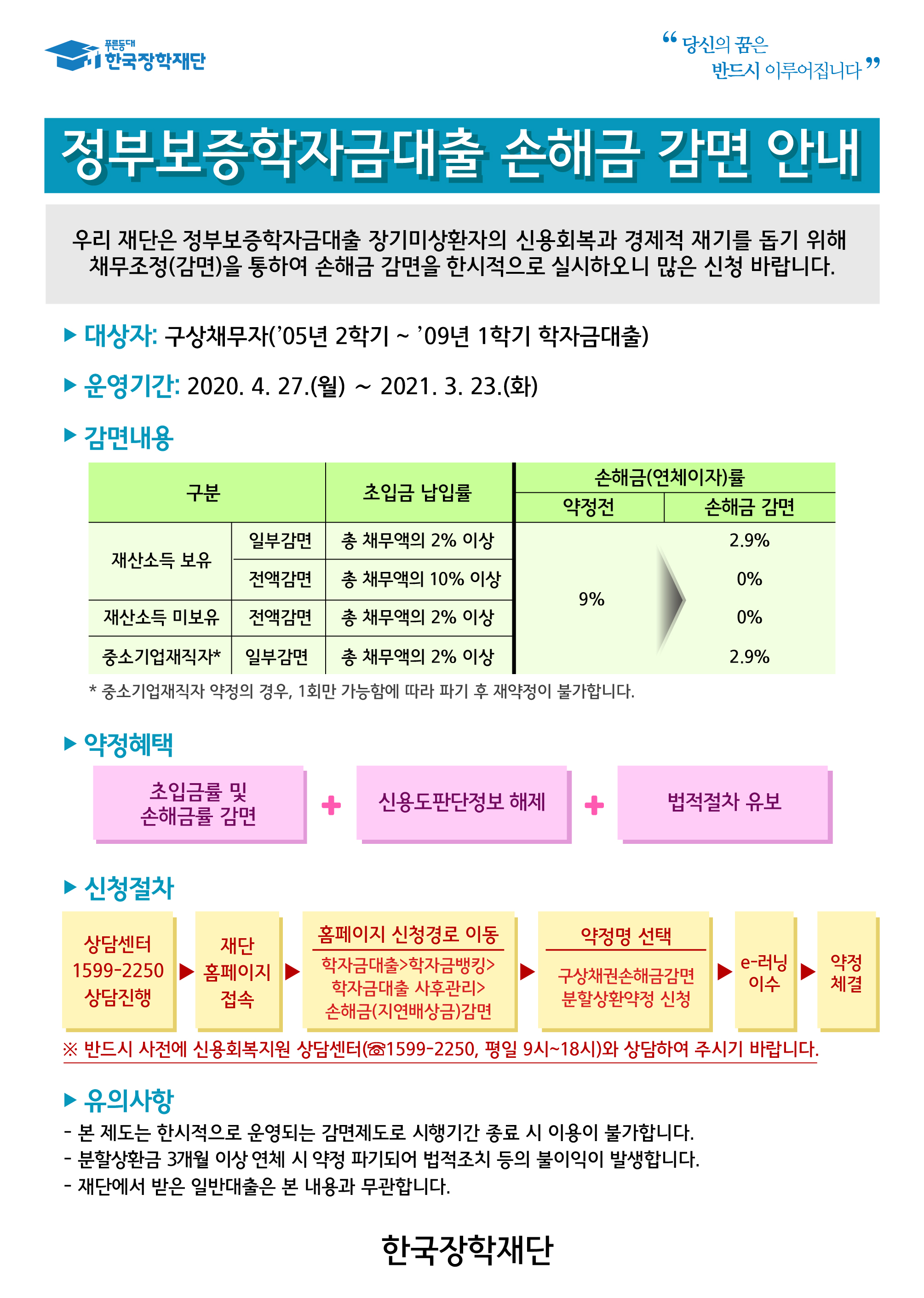 정부보증학자금대출 구상채권 손해금 감면3-02.jpg