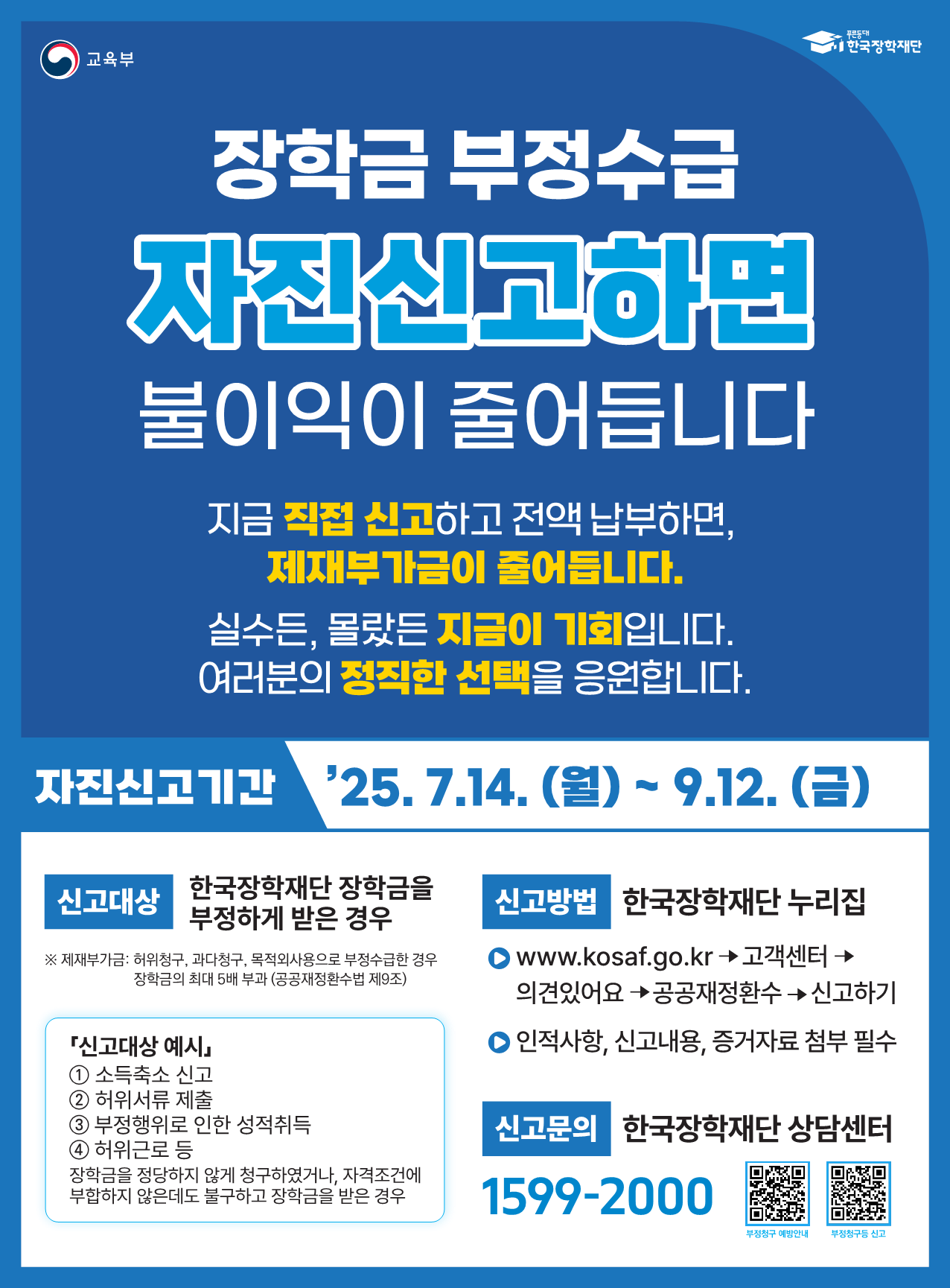 장학금 부정수급 자진신고하면 불이이익 줄어듭니다. 지금 직접 신고하고 전액 납부하면 제재부가금이 줄어듭니다. 실수든 몰랐든 지금이 기회입니다. 여러분의 정직한 선택을 응원합니다. 자진신고기간 2025년 7월 14일 월요일부터 9월 12일 금요일까지. 신고대상 한국장학재단 장학금을 부정하게 받은 경우. 허위청구 과다청구 목적외사용으로 부정수급한 경우 장학금의 최대 5배까지 제재부가금 부과 공공재정환수법 제9조. 신고대상 예시 소득축소 신고 허위서류 제출 부정행위로 인한 성적취득 허위근로 등 장학금을 정당하지 않게 청구하였거나 자격조건에 부합하지 않은데도 불구하고 장학금을 받은 경우. 신고방법 한국장학재단 누리집 www.kosaf.go.kr 접속 후 고객센터 의견있어요 공공재정환수 신고하기 메뉴에서 신고. 신고서 작성 시 인적사항 신고내용 증거자료 첨부 필수. 신고문의는 한국장학재단 상담센터 1599 2000번