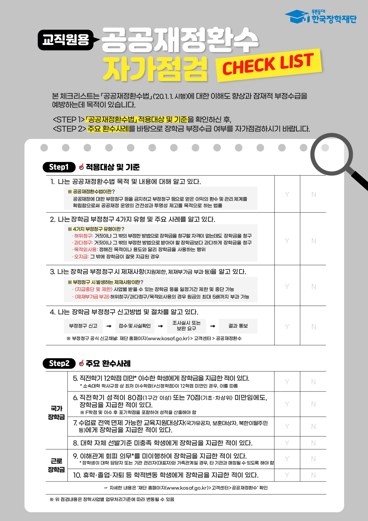 교직원용 공공재정환수 자가점검 CHECK LIST 본 체크리스트는 공공재정환수법(2020.1.1.)시행에 대한 이해도 향상과 잠재적 부정수급을 예방하는데 목적이 있습니다. STEP 1 공공재정환수법 적용대상 및 기준을 확인하신 후, STEP 2 주요 환수사례를 바탕으로 장학금 부정수급 여부를 자가점검하시기 바랍니다. STEP 1 적용대상 및 기준 1. 나는 공공재정환수법 목적 및 내용에 대해 알고 있다. ※공공재정환수법이란? 공공재정에 대한 부정청구 등을 금지하고 부정청구 등으로 얻은 이익의 환수 및 관리 체계를 확립함으로써 공공재정 운영의 건전성과 투명성 제고를 목적으로 하는 법률 2. 나는 장학금 부정청구 4가지 유형 및 주요 사례를 알고 있다. ※ 4가지 부정청구 유형이란? ·허위청구: 거짓이나 그 밖의 부정한 방법으로 장학금을 청구할 자격이 없는데도 장학금을 청구 ·과다청구: 거짓이나 그 밖의 부정한 방법으로 받아야 할 장학금보다 과다하게 장학금을 청구 ·목적외사용: 정해진 목적이나 용도와 달리 장학금을 사용하는 행위 ·오지급: 그 밖에 장학금이 잘못 지급된 경우 3. 나는 장학금 부정청구 시 제재사항(지원제한, 제재부가금 부과 등)을 알고 있다. ※ 부정청구 시 발생하는 제재사항이란? ·(지급중단 및 제한) 사업별 받을 수 있는 장학금 등을 일정기간 제한 및 중단 가능 ·(제재부가금 부과) 허위청구/과다청구/목적외사용의 경우 원금의 최대 5배까지 부과 가능 4. 나는 장학금 부정청구 신고방법 및 절차를 알고 있다. 부정청구 신고 접수 및 사실확인 조사실시 또는 보완 요구 결과 통보 ※ 부정청구 공식 신고채널: 재단 홈페이지(www.kosaf.go.kr)>고객센터>공공재정환수 STEP2 주요 환수사례 국가장학금 5. 직전학기 12학점 미만 이수한 학생에게 장학금을 지급한 적이 있다. * 소속대학 학사규정 상 최저 이수학점(신청학점 아님)이 12학점 미만인 경우, 이를 따름 6. 직전학기 성적이 80점(1구간 이상)또는 70점(기초차상위) 미만임에도, 장학금을 지급한 적이 있다. ※ F학점 및 이수 후 포기학점을 포함하여 성적을 산출해야 함 7. 수업료 전액 면제 가능한 교육지원대상자(국가유공자, 보훈대상자, 북한이탈주민 등)에게 장학금을 지급한 적이 있다. 8. 대학 자체 선발기준 미충족 학생에게 장학금을 지급한 적이 있다. 근로장학금 9. 이해관계 회피 의무를 미이행하여 장학금을 지급한 적이 있다. * 장학생이 대학 담당자 또는 기관 관리자(대표자)와 가족관계일 경우, 타 기관과 매칭될 수 있도록 해야 함 10. 휴학,졸업,자퇴 등 학적변동 학생에게 장학금을 지급한 적이 있다. 자세한 내용은 재단 홈페이지(www.kosaf.go.kr)>고객센터>공공재정환수 확인. ※ 위 점검내용은 장학사업별 업무처리기준에 따라 변동될 수 있음