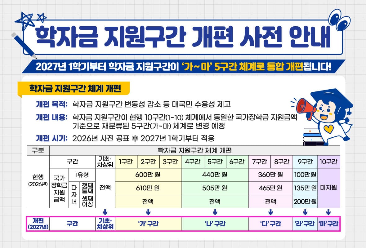 학자금 지원구간 개편 사전 안내