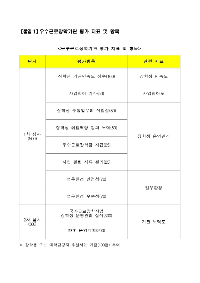 2014년도 국가근로장학사업 「우수근로장학기관 선정」신청안내문4_자세한 내용은 아래와 같습니다