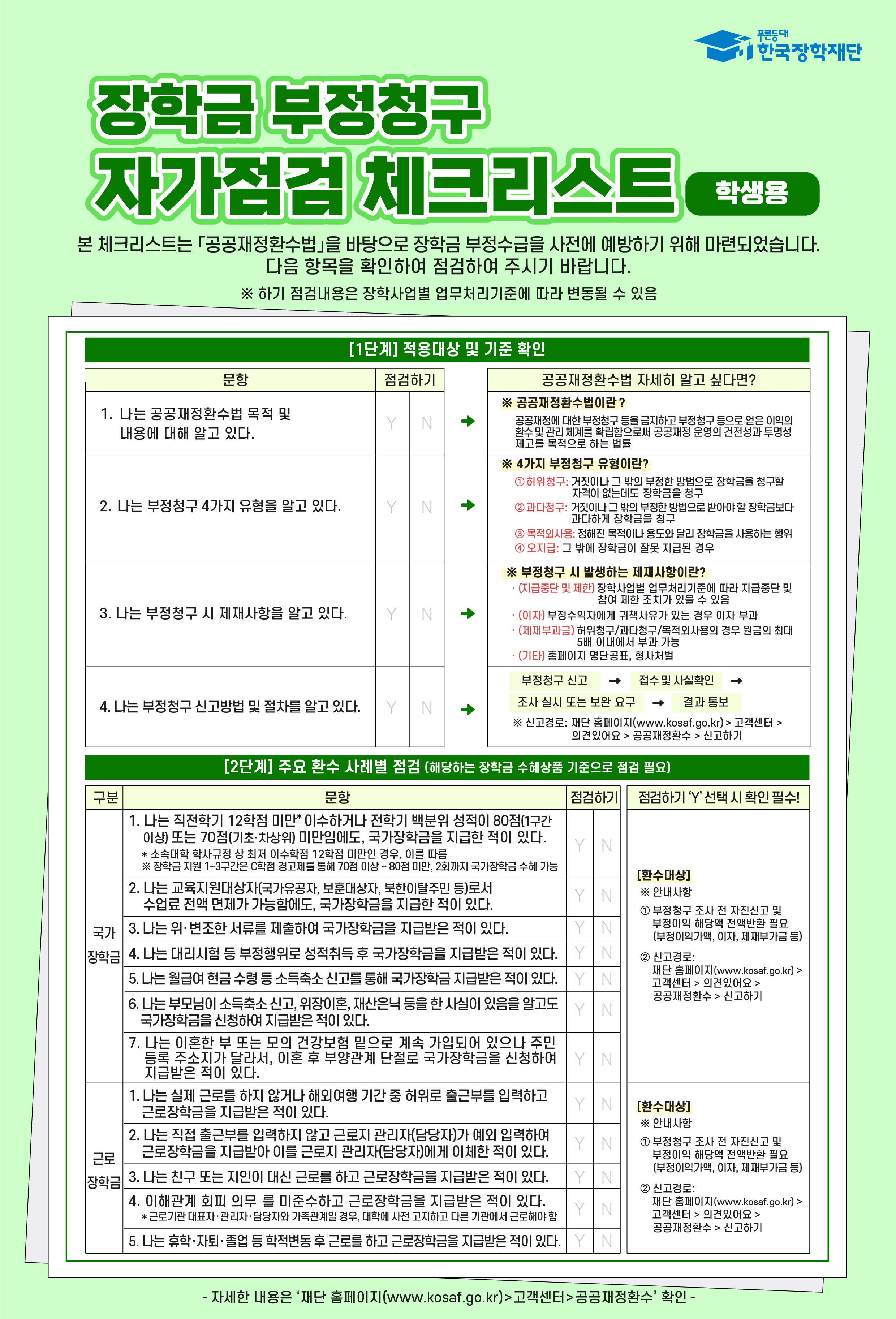 장학금 부정청구 자가점검 체크리스트 학생용 본 체크리스트는 공공재정환수법을 바탕으로 장학금 부정수급을 사전에 예방하기 위해 마련되었습니다. 다음 항목을 확인하여 점검하여 주시기 바랍니다. 하기 점검내용은 장학사업별 업무처리기준에 따라 변동될 수 있음 1단계 적용대상 및 기준 확인 문항 1 나는 공공재정환수법 목적 및 내용에 대해 알고 있다. 점검하기 y/n 문항 2 나는 부정청구 4가지 유형을 알고 있다. 점검하기 y/n 문항 3 나는 부정청구 시 제재사항을 알고 있다. 문항 4 나는 부정청구 신고방법 및 절차를 알고 있다. 점검하기 y/n 공공재정환수법 자세히 알고 싶다면? 공공재정환수법이란? 공공재정에 대한 부정청구 등을 금지하고 부정청구 등으로 얻은 이익의 환수 및 관리 체계를 확립함으로써 공공재정 운영의 건전성과 투명성 제고를 목적으로 하는 법률 4가지 부정청구 유형이란? 1 허위청구 2 과다청구 3 목적외사용 정해진 목적이나 용도와 달리 장학금을 사용하는 행위 4 오지급 그 밖에 장학금이 잘못 지급된 경우 부정청구 시 발생하는 제재사항이란 지급중단 및 참여 제한 조치가 있을 수 있음 이자 부정수익자에게 귀책사유가 있는 경우 이자 부과 제재부가금 허위청구 과다청구 목적외사용의 경우 원금의 최대 5배 이내에서 부과 가능 기타 홈페이지 명단공표, 형사처벌 부정청구 신고 > 접수 및 사실확인 > 조사 실시 또는 보완 요구 > 결과 통보 신고경로 재단 홈페이지(www.kosaf.go.kr)> 고객센터> 의견있어요> 공공재정환수> 신고하기 2단계 주요 환수 사례별 점검 해당하는 장학금 수혜상품 기준으로 점검 필요 구분 국가장학금 문항 1 직전학기 12학점 미만* 이수하거나 전학기 백분위 성적이 80점(1구간 이상)또는 70점(기초 차상위)미만임에도, 국가장학금을 지급한 적이 있다. 소속대학 학사규정 상 최저 이수학점 12학점 미만인 경우, 이를 따름 장학금 지원 1~3구간은 c학점 경고제를 통해 770점 이상~ 80점 미만, 2회까지 국가장학금 수혜가능 점검하기 y/n 문항 2 교육지원대상자(국가유공자., 보훈대상자, 북한이탈주민 등)로서 수업료 전액 면제가 가능함에도, 국가장학금을 지급한 적이 있다. 점검하기 y/n 문항 3 나는 위변조한 서류를 제출하여 국가장학금을 지급받은 적이 있다. 점검하기 y/n 문항 4 나는 대리시험 등 부정행위로 성적취득 후 국가장학금을 지급받은 적이 있다. 점검하기 y/n 문항 5 나는 월급여 현금 수령 등 소득축소 신고를 통해 국가장학금 지급받은 적이 있다. 점검하기 Y/N 문항 6 나는 부모님이 소득축소 신고. 위장이혼, 재산은닉 등을 한 사실이 있음을 알고도 국가장학금을 신청하여 지급받은 적이 있다. 점검하기 y/n 문항 7 나는 이혼한 부 또는 모의 건강보험 밑으로 계속 가입되어 있으나 주민등록 주소지가 달라서, 이혼 후 부양관계 단절로 국가장학금을 신청하여 지급받은 적이 있다. 점검하기 y선택 시 확인 필수 환수대상 안내사항 1 부정청구 조사 전 자진신고 및 부정이익 해당액 전액반환 필요(부정이익가액, 이자, 제재부가금 등) 2 신고경로: 재단홈페이지 www.kosaf.go.kr > 고객센터 > 의견있어요 > 공공재정환수 > 신고하기 구분 근로장학금 문항 1 나는 실제 근로를 하지 않거나 해외여행 기간 중 허위로 출근부를 입력하고 근로장학금을 지급받은 적이 있다. 점검하기 y/n 문항 2 나는 직접 출근부를 입력하지 않고 근로지 관리자 담당자가 예외 입력하여 근로장학금을 지급받아 이를 근로지 관리자 담당자에게 이체한 적이 있다. 점검하기 y/n 문항 3 나는 친구 또는 지인이 대신 근로를 하고 근로장학금을 지급받은 적이 있다.  점검하기 y/n 문항 4 이해관계 회피 의무를 미준수하고 근로장학금을 지급받은 적이 있다. * 근로기관 대표자 관리자 담당자와 가족관계일 경우, 대학에 사전 고지하고 다른 기관에서 근로해야 함. 점검하기 y/n 문항 5 나는 휴학 자퇴 졸업 등 학적변동 후 근로를 하고 근로장학금을 지급받은 적이 있다. 점검하기 y선택 시 확인 필수 환수대상 안내사항 1 부정청구 조사 전 자진신고 및 부정이익 해당액 전액반환 필요(부정이익가액, 이자, 제재부가금 등) 2 신고경로: 재단홈페이지 www.kosaf.go.kr > 고객센터 > 의견있어요 > 공공재정환수 > 신고하기 자세한 내용은 재단 홈페이지 www.kosaf.go.kr > 고객센터 > 공공재정환수 확인 .