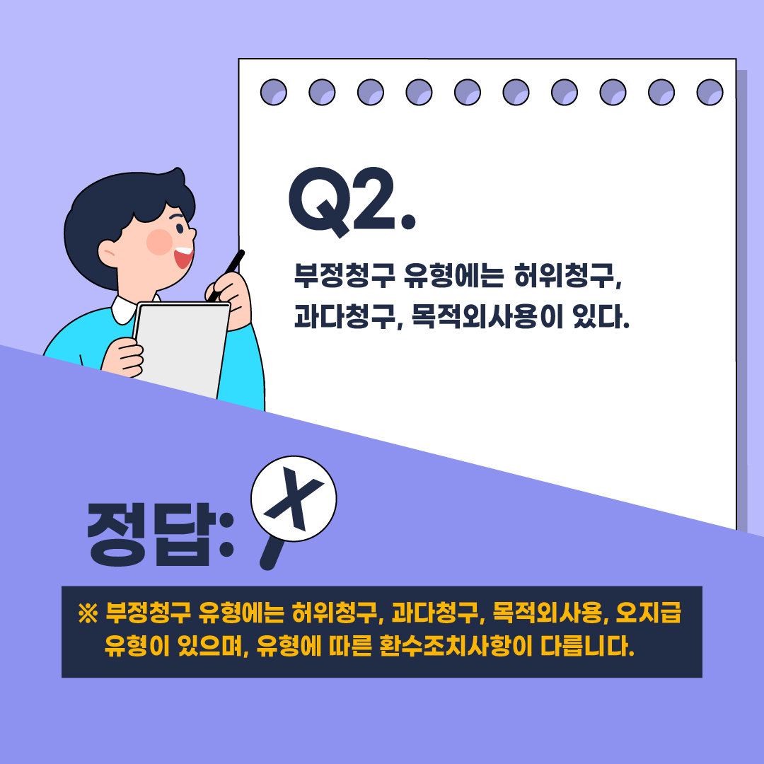 질문2 부정청구 유형에는 허위청구 과다청구 목적외사용만 있다. 정답은 X입니다. 부정청구 유형에는 허위청구 과다청구 목적외사용 오지급 유형이 있으며 유형에 따른 환수조치사항이 다릅니다.