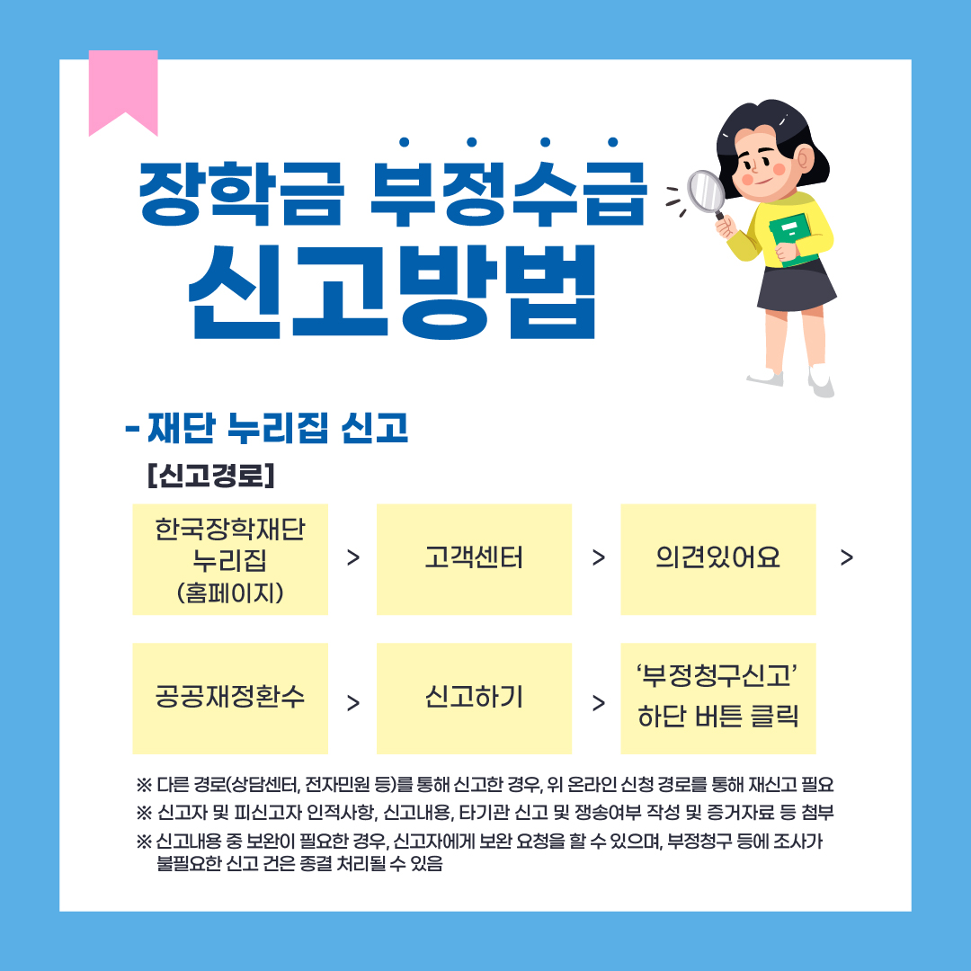 장학금 부정수급 신고방법. 재단 누리집을 통해 신고. 신고경로는 한국장학재단 누리집홈페이지 접속 고객센터 의견있어요 공공재정환수 신고하기 메뉴에서 하단 부정청구 신고 버튼을 클릭. 만약 상담콜센터나 전자민원 등 다른 경로를 통해 신고한 경우는 재단 홈페이지 부정청구 신고 경로를 통한 재신고 필요. 신고서 작성 시 신고자 및 피신고자 인적사항 신고내용 타기관 신고 및 쟁송여부 작성하고 증거자료 등 첨부해야 함. 신고내용 중 보완이 필요한 경우 신고자에게 보완 요청을 할 수 있으며 부정청구 등에 조사가 불필요한 신고 건은 종결 처리될 수 있음.