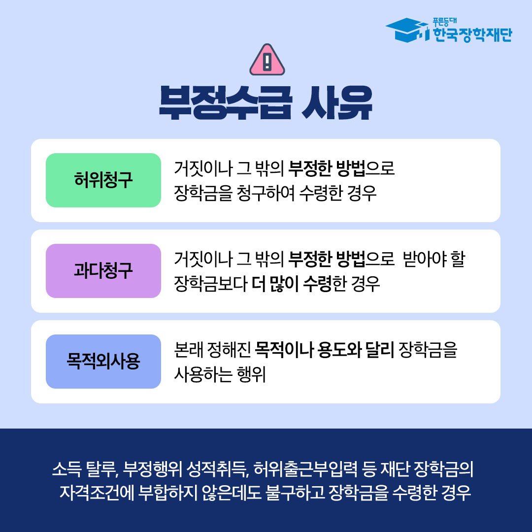 부정수급 사유 허위청구 거짓이나 그 밖의 부정한 방법으로 장학금을 청구하여 수령한 경우 과다청구 거짓이나 그 밖의 부정한 방법으로 받아야 할 장학금보다 더 많이 수령한 경우 목적외사용 본래 정해진 목적이나 용도와 달리 장학금을 사용하는 행위 소득 탈루, 부정행위 성적취득, 허위출근부입력 등 재단 장학금의 자격조건에 부합하지 않은데도 불구하고 장학금을 수령한 경우