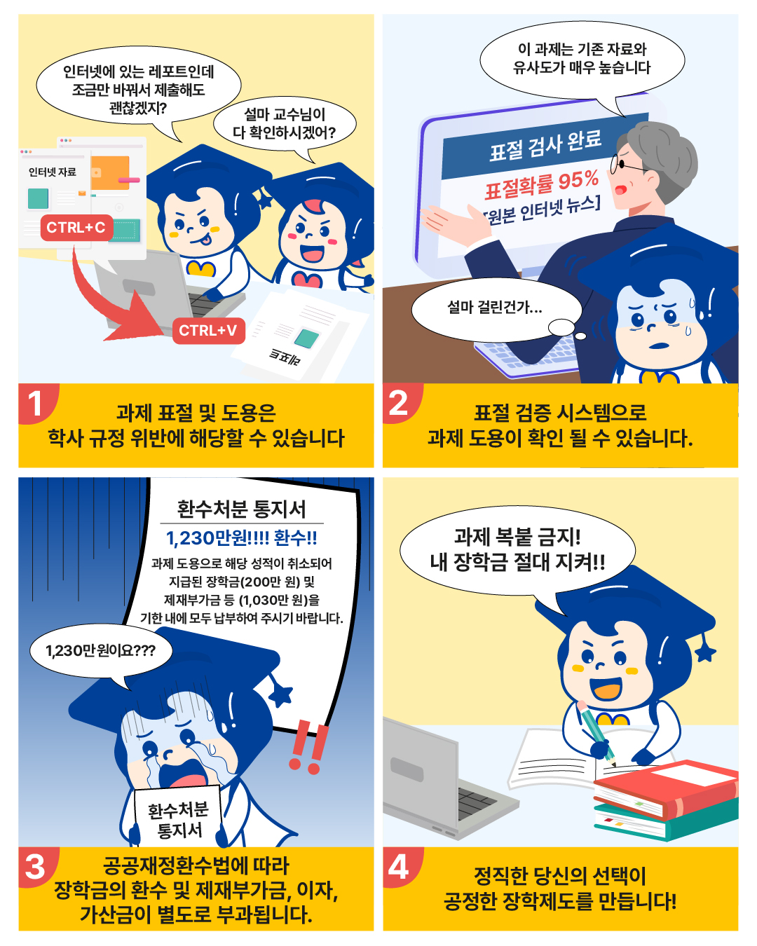 1번 인터넷에 있는 레포트인데 조금만 바꿔서 제출해도 괜찮겠지? 설마 교수님이 다 확인하시겠어? 과제 표절 및 도용은 학사 규정 위반에 해당할 수 있습니다. 2번 표절 검증 시스템으로 과제 도용이 확인될 수 있습니다. 이 과제는 기존 자료와 유사도가 매우 높습니다. 표절검사 완료 표절확률 95% (원본 인터넷 뉴스) 설마 걸린건가... 3번 공공재정환수법에 따라 장학금의 환수 및 제재부가금, 이자, 가산금이 별도로 부과됩니다. 환수처분 통지서 1,230만원!!! 환수!! 과제 도용으로 해당 성적이 취소되어 지급된 장학금(200만 원) 및 제재부가금 등 (1,030만 원)을 기한 내에 모두 납부하여 주시기 바랍니다. 1,230만원이요??? 환수처분 통지서 4번 정직한 당신의 선택이 공정한 장학제도를 만듭니다! 과제 복붙 금지! 내 장학금 절대 지켜!!